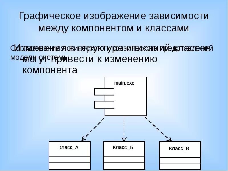 Компоненты изменения данных. Объектно ориентированная архитектура. Схема проектирование ИС. Объектно-ориентированная модель базы данных рисунок. Проектирование компонентов ИС.