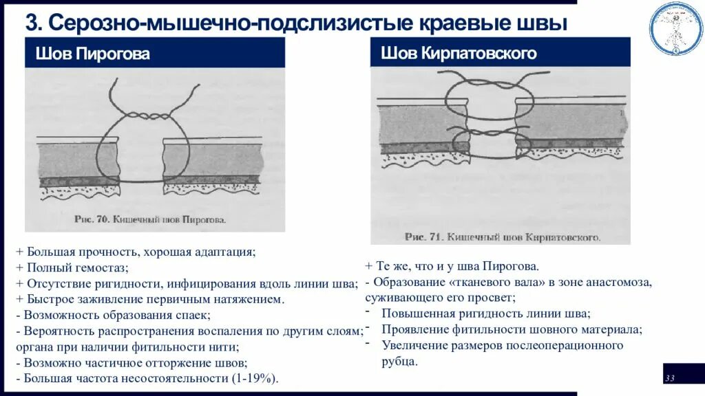 Как называется шов после операции. Кишечный шов ламбера непрерывный. краевой кишечный шов. кишечные швы топографическая анатомия. серозно мышечно подслизистый шов.
