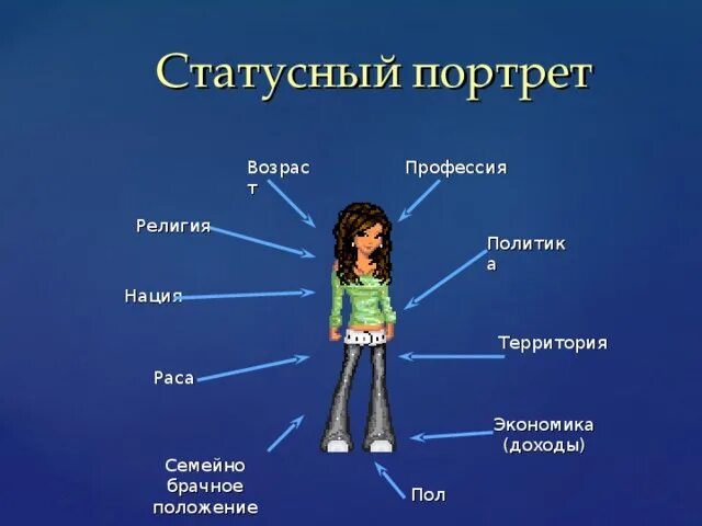 Социальные статусы - обществознание, презентации