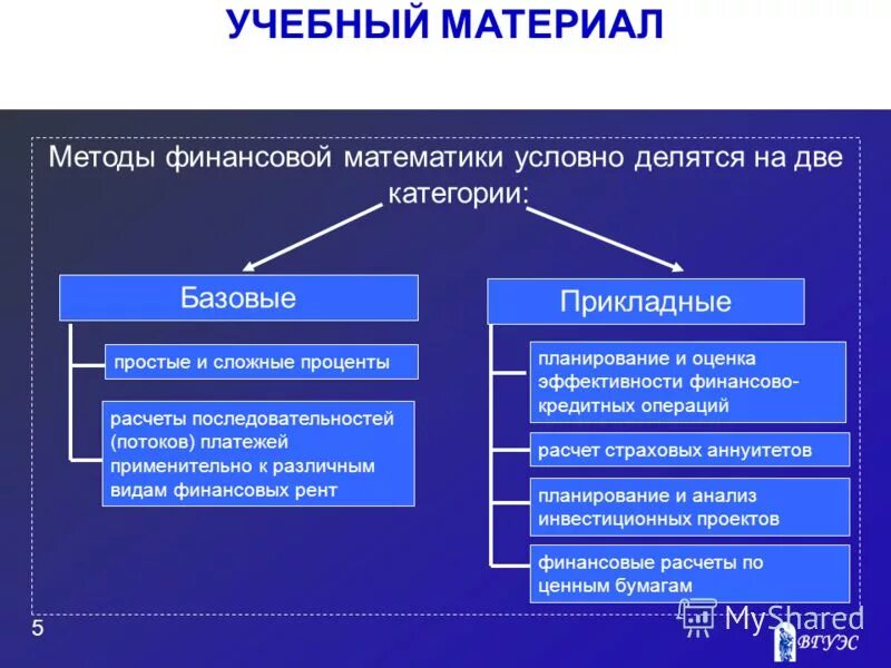 расходы. финансовые расчеты в кредитовании. денежное вознаграждение. финансовые расчеты в кредитовании. бухгалтерский учет и аудит.