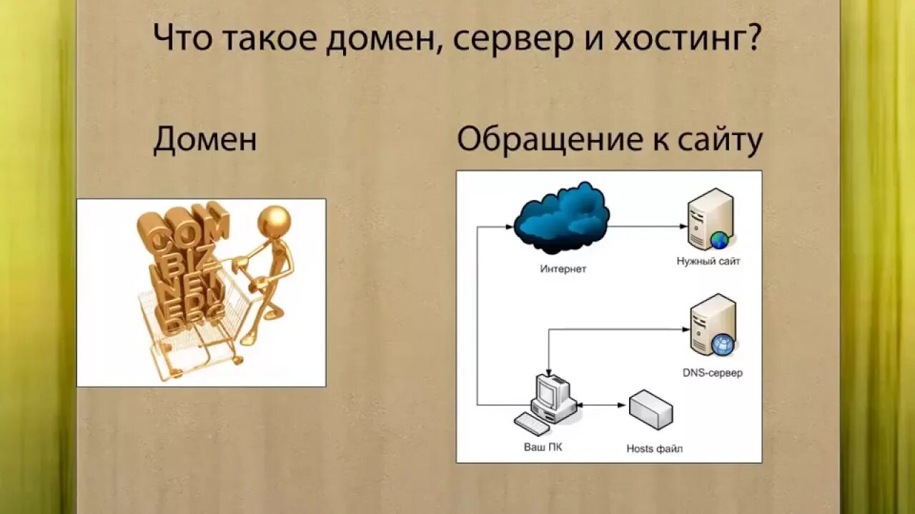 Что такое хостинг и домен простыми. Домен это. что такое домен простыми словами. что такое домен сайта. домен и хостинг.