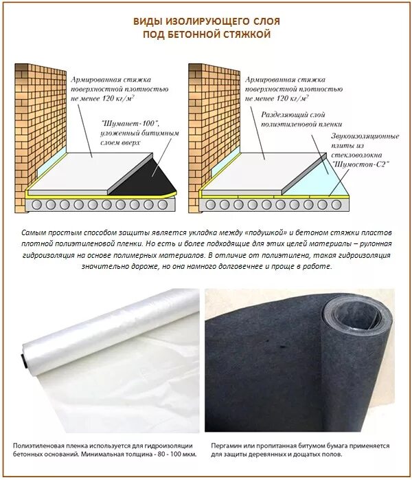 Гидроизоляция перекрытия. Толщина стяжки под гидроизоляцию пола. Гидроизоляционный слой пола под стяжку. Гидроизоляция пола под бетонную стяжку. Гидроизоляционный слой в полу.