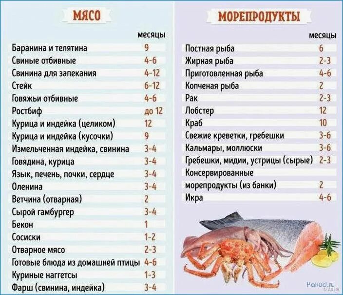 Сколько можно хранить рыбную