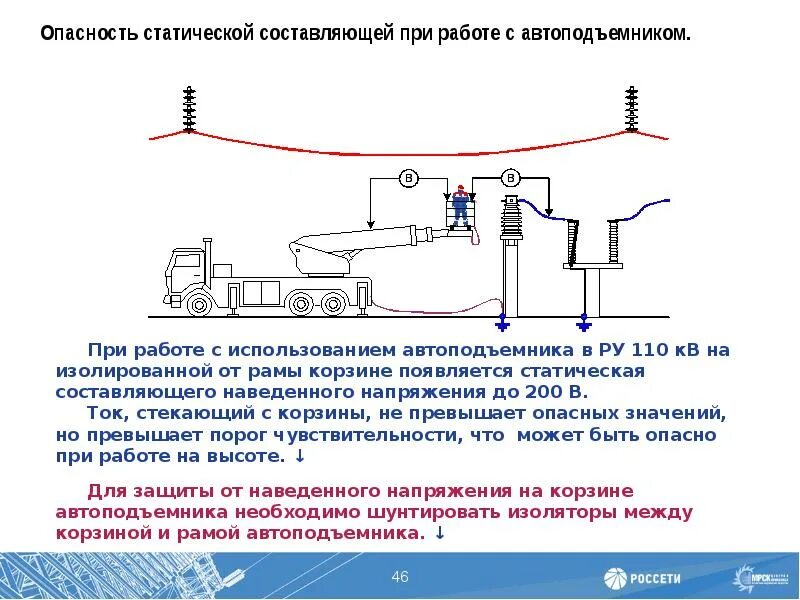 Наведенное напряжение какое напряжение. Замер наведенного напряжения на вл. наведенное напряжение на вл. для снятия статического напряжения. методы работы под наведенным напряжением на вл.