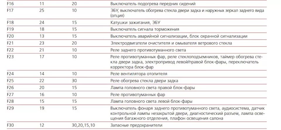 Не работает обогрев заднего стекла хендай. Предохранитель обогрева стекла hyundai getz. предохранитель обогрева заднего стекла hyundai getz. предохранитель обогрева заднего стекла хендай гетц. схема обогрева заднего стекла хендай гетц.