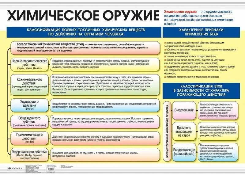 Перечислить ов
