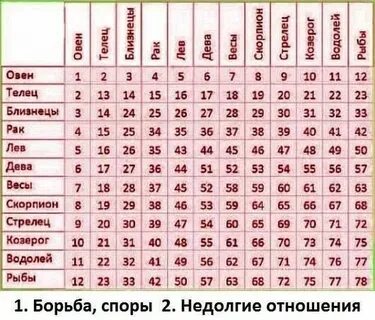 Телец мужчина пара