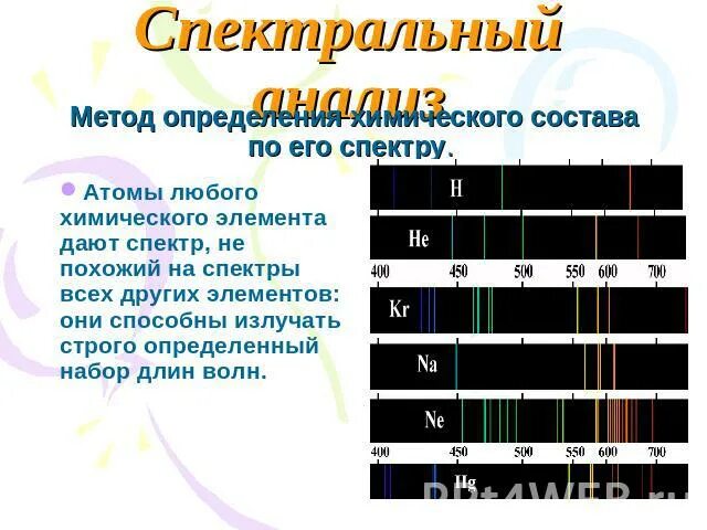 Спектральный метод определения химического состава. Спектры химических элементов. Спектральные линии химических элементов. Таблица спектров химических элементов. Спектр излучения химических элементов.