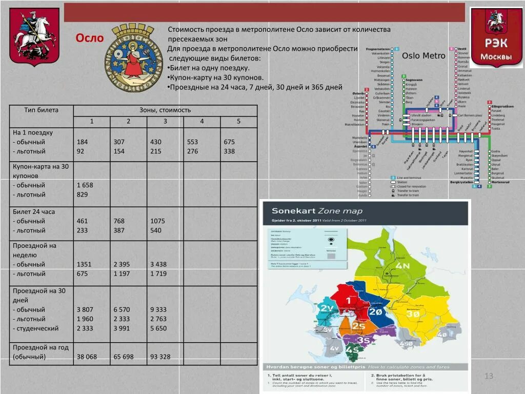 Стоимость проезда в метро 2021. Тарифы Московского метро 2021. Тариф проездных метро в Москве. Тарифы метрополитена Москвы 2021.