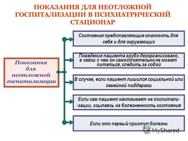 Сдвг взрослых chastnaya psihiatricheskaya klinika stacionar ru. Показания для госпитализации в психиатрический стационар. Показания для госпитализации в психиатрический стационар является. Показания для госпитализации психических больных. Показания для направления в психиатрический стационар.