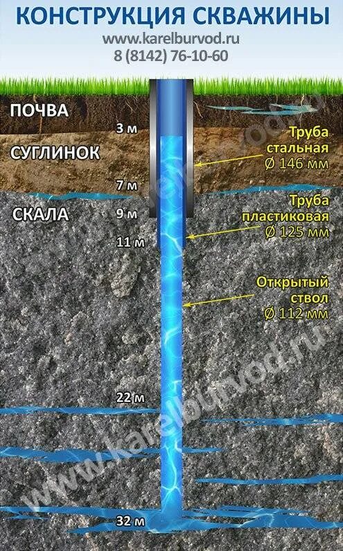 Погонный метр бурения скважины. Погонный метр бурения скважины. Погонный метр бурения скважины. Погонный метр бурения скважины. Погонный метр бурения скважины.