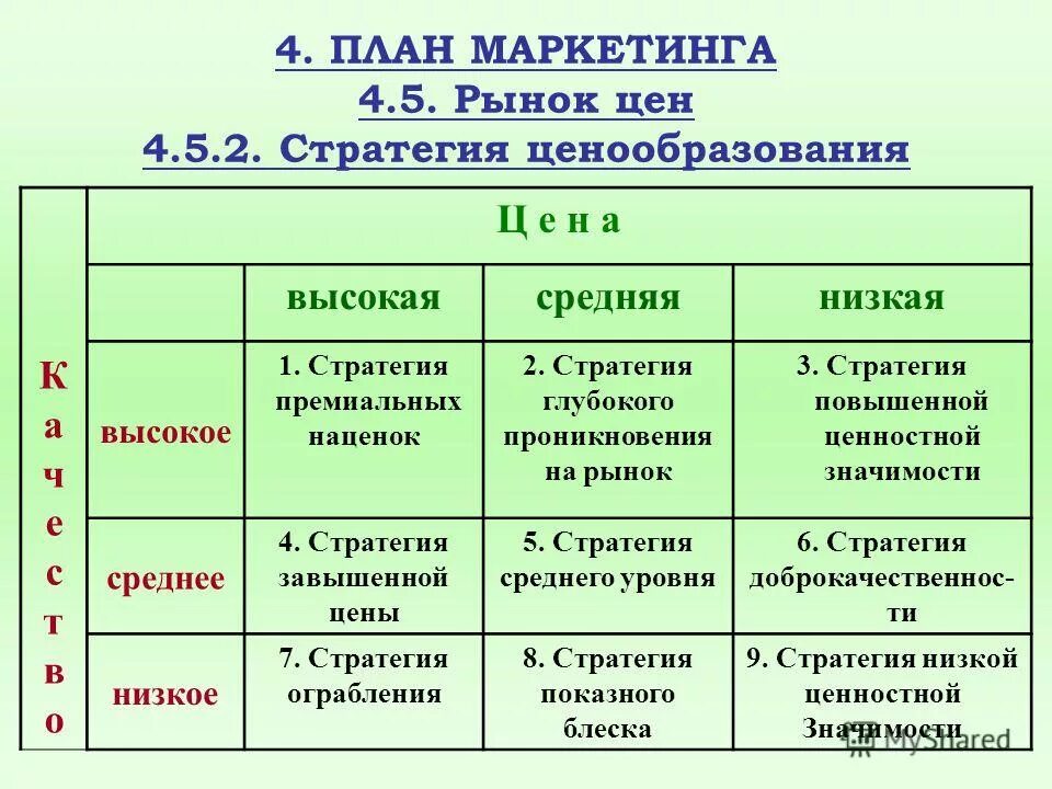 Стратегия ценообразования это