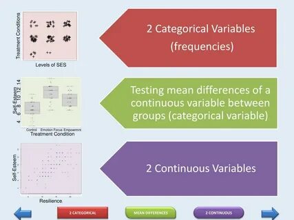 Post variable