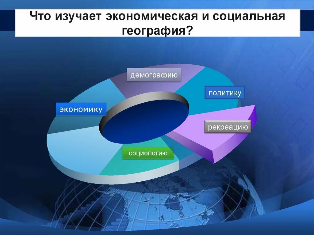 Аналитическая география. Социальная география изучает. Экономическая и социальная география. Науки социально экономической географии. Что изучает экономическая и социальная география.