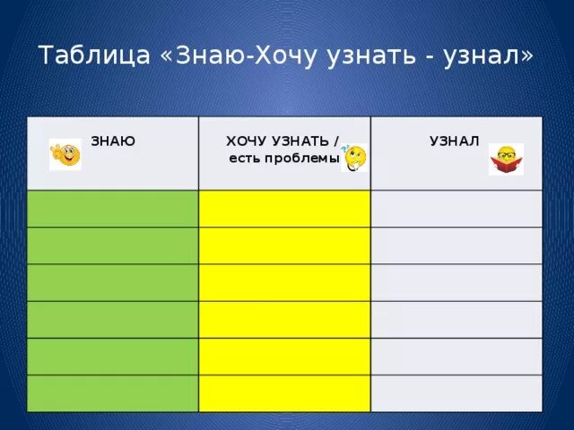 Понять узнавать. Таблица знаю хочу узнать узнал. Таблица ЗХУ В начальной школе. Таблица знаю хочу знать узнал. Таблица знаю интересуюсь узнал.