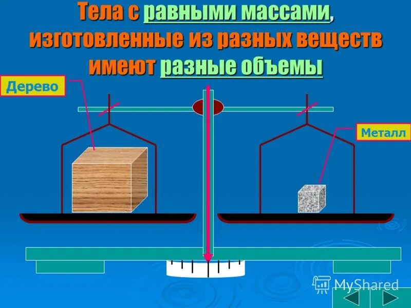 Зависит ли плотность вещества. Тела с равными массами изготовленные из разных веществ. физика кубики плотности вещества. масса тела зависит от размеров и вещества из которого состоит тело. различная плотность вещества в физике картинки.