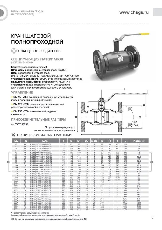 Размеры фланцевых кранов шаровых. Кран шаровый фланцевый КШЦФ Ду 50 (ру 40) с КОФ. Кран шаровый КШЦФ ду80. Кран шаровый LD КШЦФ ду100 фланцевый стальной.