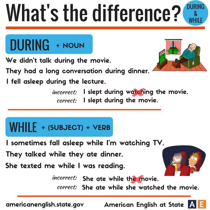 During время. While during for правило. For during разница. During for while разница. While английская грамматика.