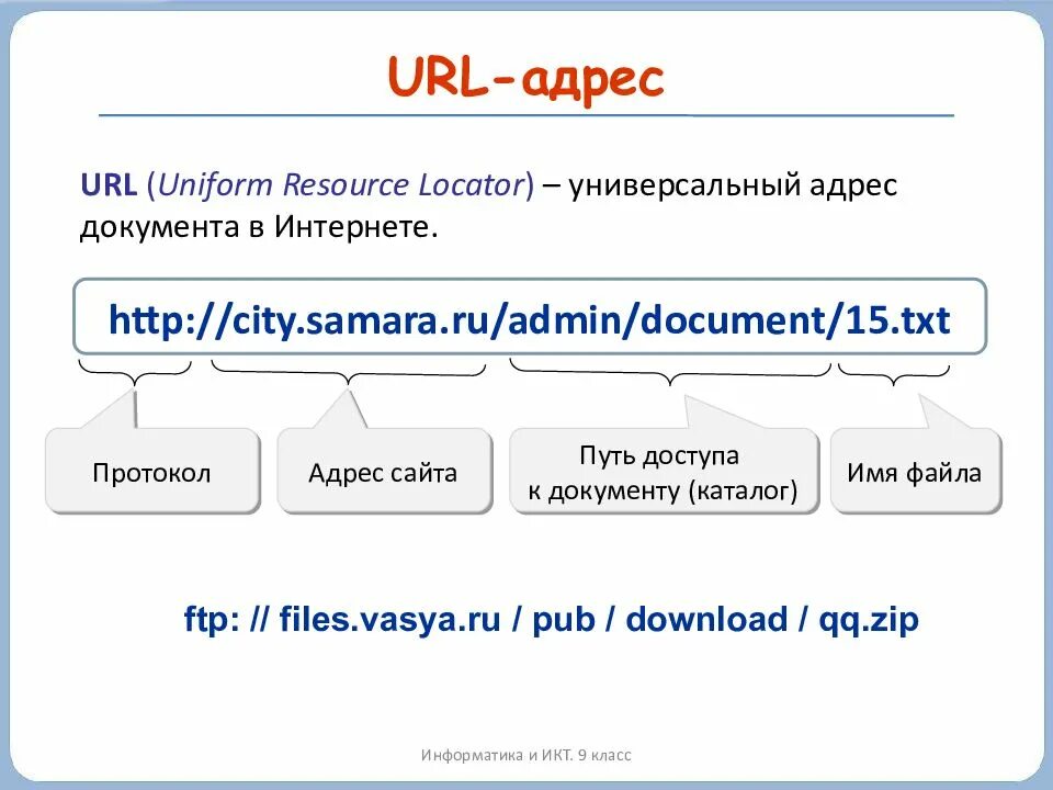 Класс url. URL адрес. Что такое URL сайта. Адрес сайта пример. Схема URL адреса.