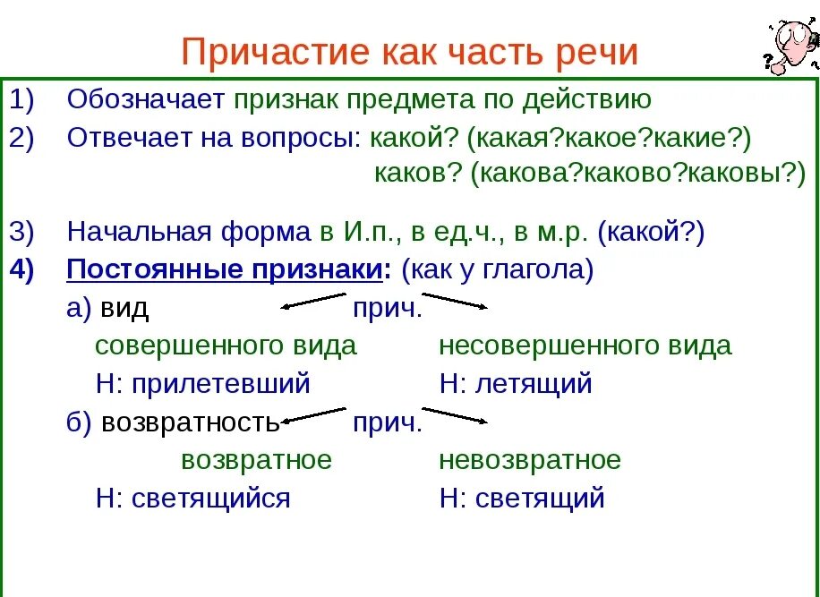 Причастие это самостоятельная часть речи которая обозначает. Причастие как часть речи 7 класс. Причастие как часть речи 7 класс правила. Причастие это самостоятельная часть речи. Какая часть речи в слове купола