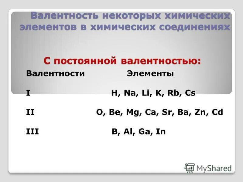 Определите валентность по формуле na2o