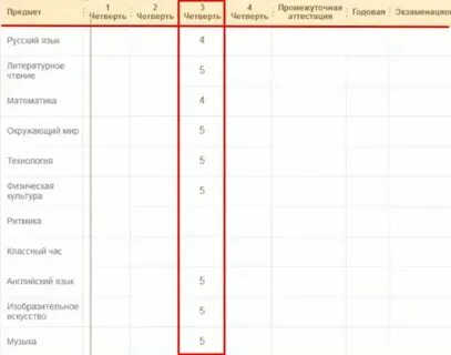 Вебобразование тюм 72 электронный журнал