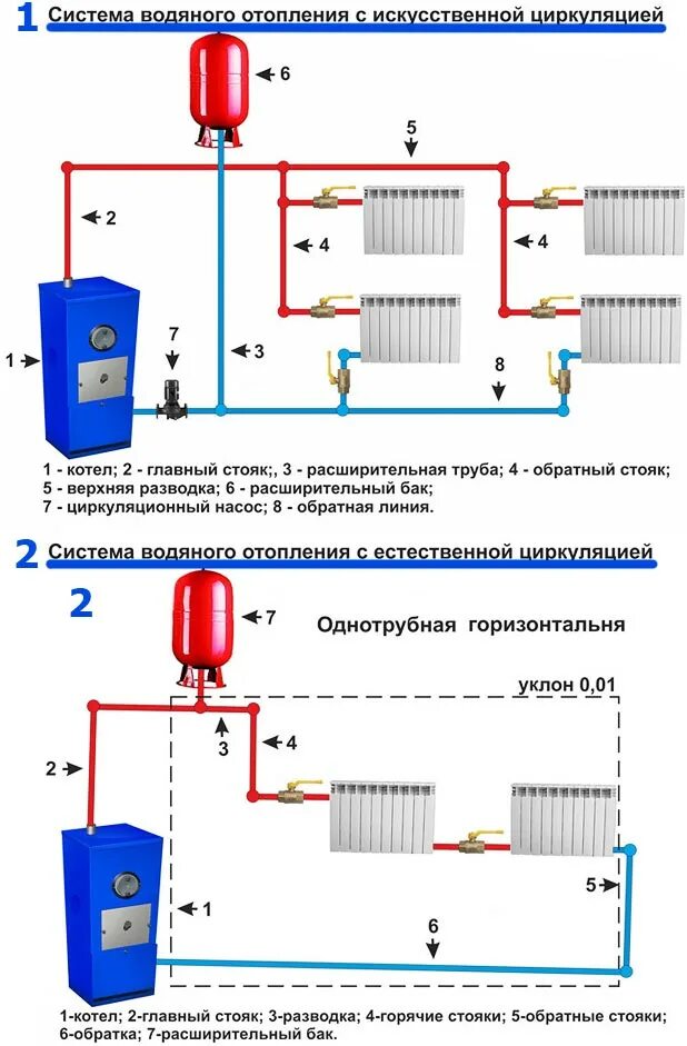 Регулировка системы отопления частного дома. Схема включения насоса в систему отопления частного дома. схема подключения котла в закрытой системе отопления. схема подключения насоса в систему отопления частного дома. схема подключения отопления с естественной циркуляцией.