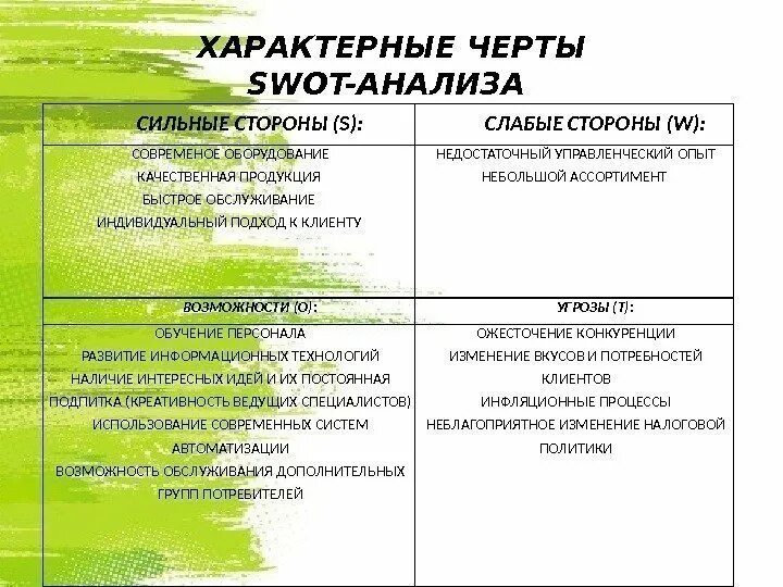 Сильные черты слабые. SWOT анализ. SWOT анализ ресторана. SWOT анализ кафе. SWOT анализ кофейни.