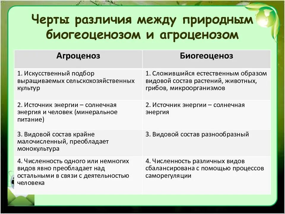 Отличие агроценоза от естественных экосистем. Отличия агроценоза от биогеоценоза. Отличия природной экосистемы от агроэкосистемы. Отличие агроэкосистемы от естественных экосистем.