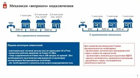 Величина максимального часового расхода газа м3