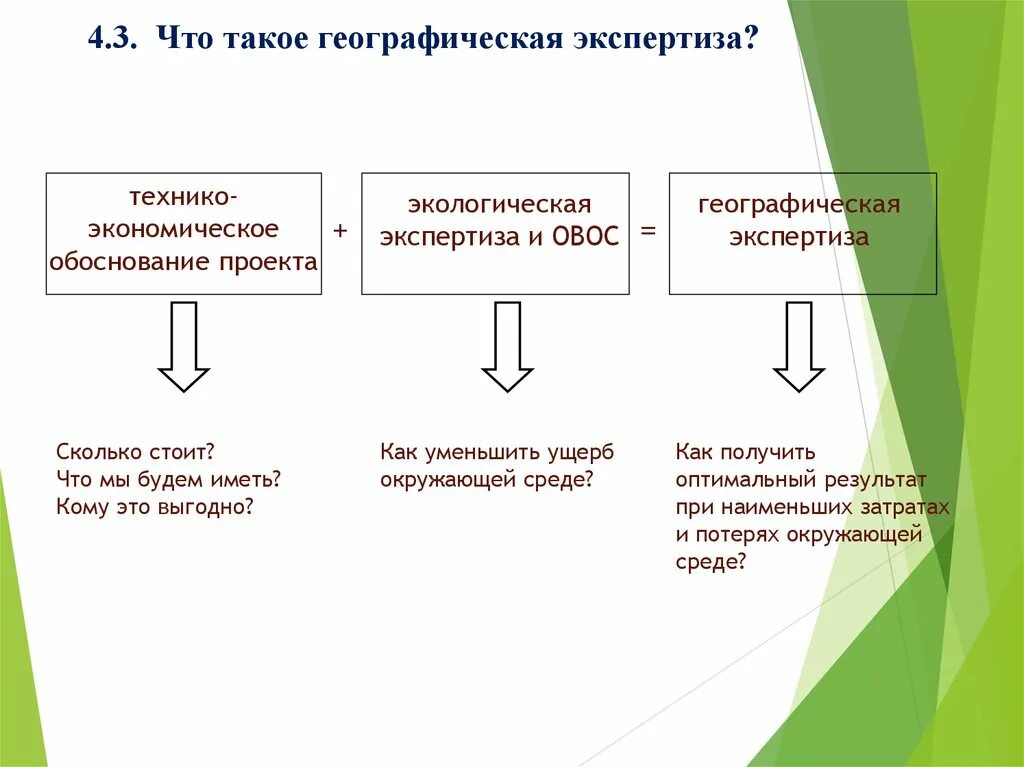 Метод экономической экспертизы. Методы географической экспертизы. Экологическая экспертиза. Эколого географическая экспертиза. Алгоритм проведения государственной экологической экспертизы.