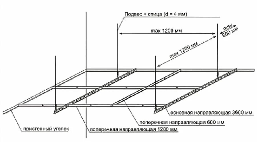 Схема монтажа потолка Армстронг 1200х600. Схема крепления подвесного потолка Армстронг. Схема монтажа подвесного потолка Армстронг чертежи. Монтаж потолка Армстронг схема подвесов. Сборка потолка армстронг