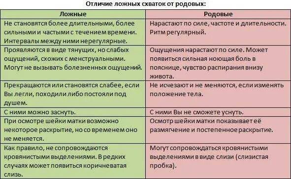 Как рожать быстро на 38 недели