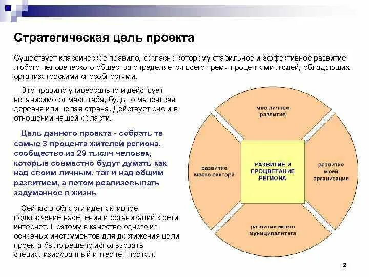 Стратегические цели развития компании. Стратегические цели проекта. Стратегическая цель проекта определяется:. Стратегические цели проекта пример. Стратегические цели человека.