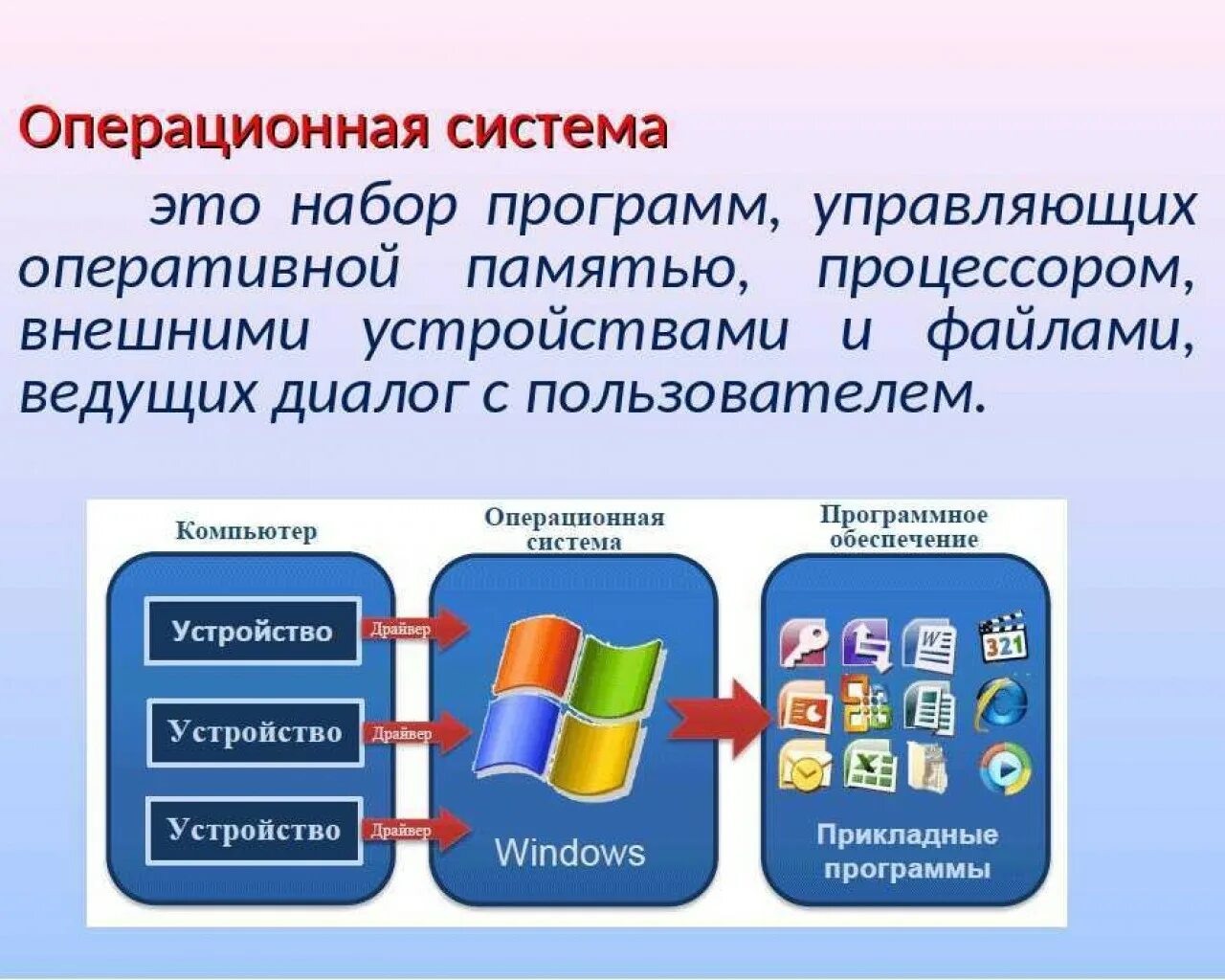 Операционная система. Оператсиондук система. Что такоеоператионная система. Операционная система (ОС).