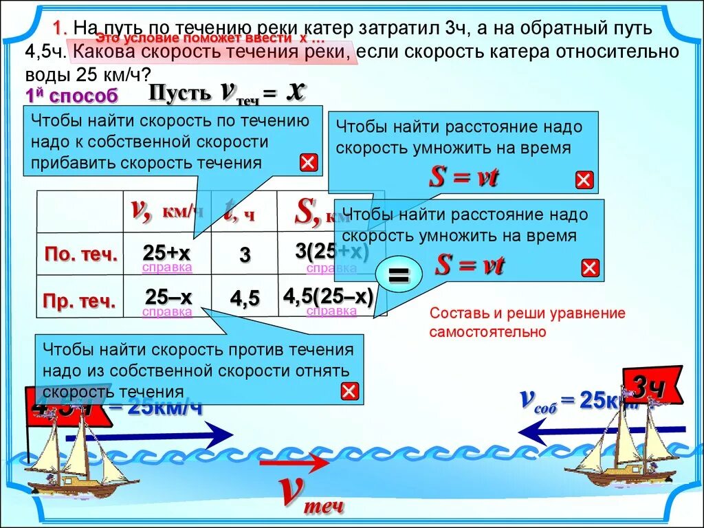 Скорость течения реки формула 5 класс. Формула по нахождение скорости течение реки. Решение задач на движение. Задачи на движение по реке. Пятьдесят километрами ниже по реке огэ