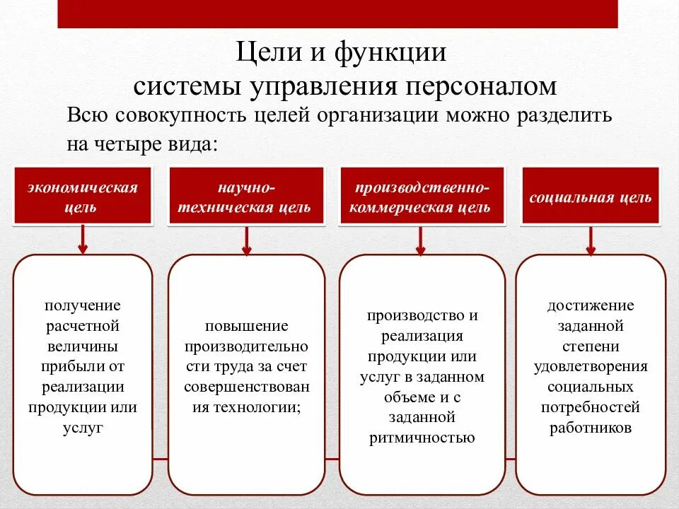 Цели процесса управление персоналом. Главные цели системы управления персоналом. перечислите основные цели управления персоналом:. цели управления персоналом в системе целей организации. главная цель управления персоналом фирмы :.