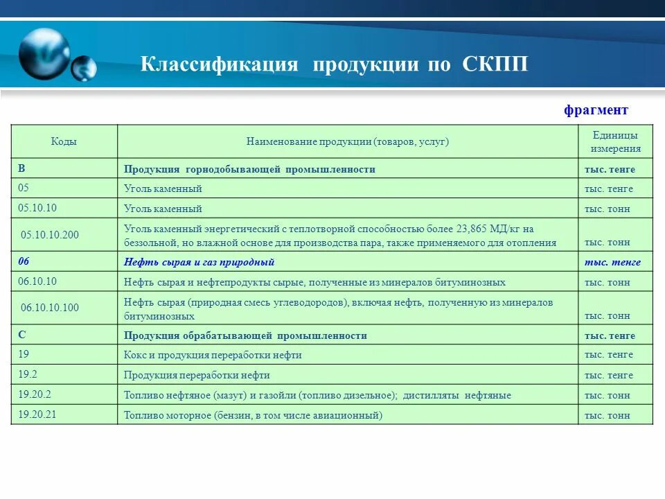 Классификатор видов экономической деятельности 2024. Классификация отказов. Статический классификатор. Классификатор продукции по видам экономической деятельности 2020 в РК. СКПП показатели.