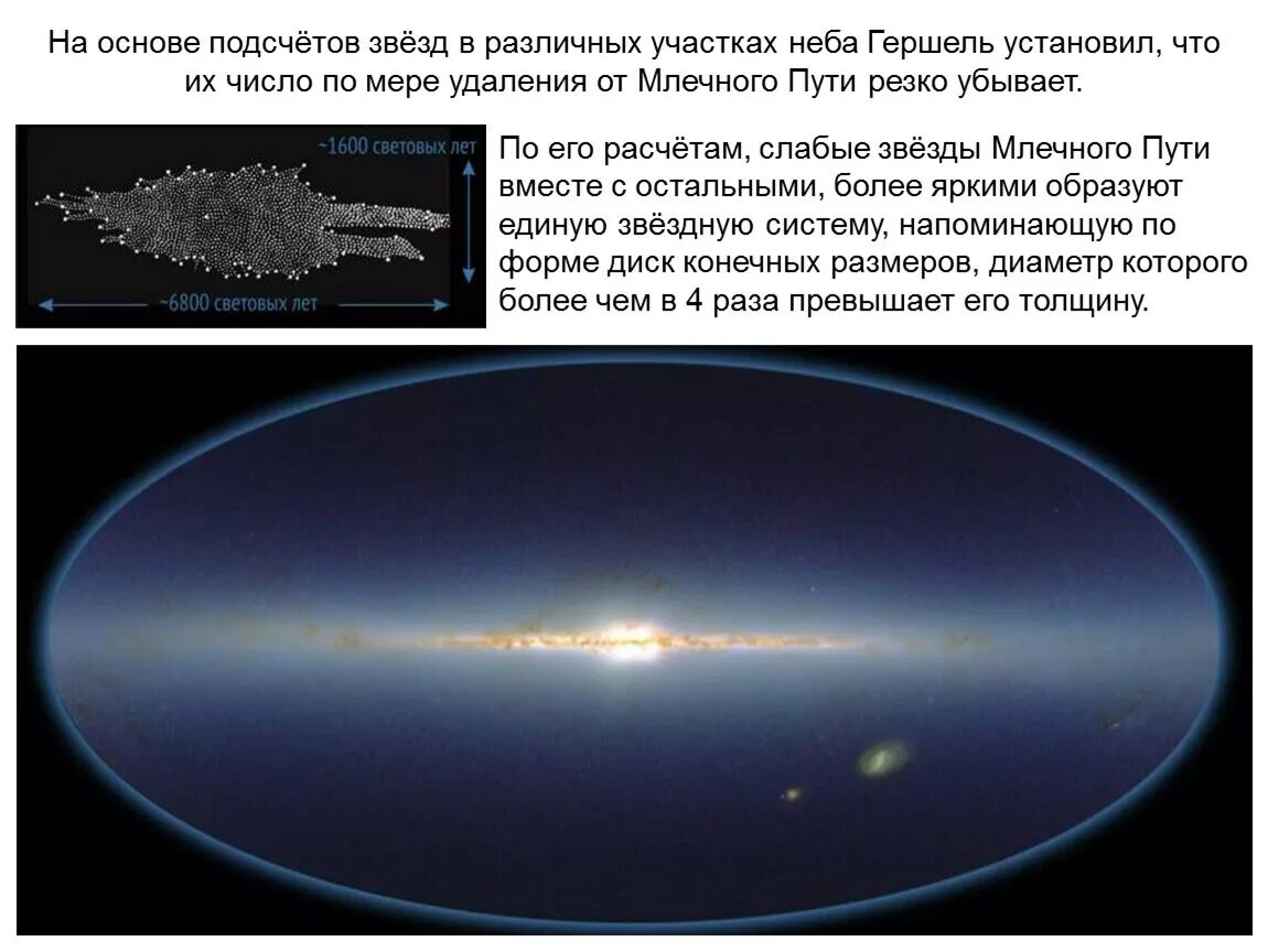 Галактика вид сбоку. Галактика Млечный путь презентация. Наша Галактика презентация. Строение Млечного пути. Земля и небо сколько страниц