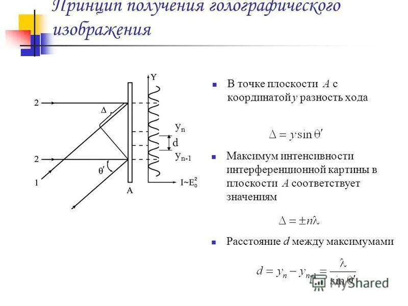 формула интерференционного ширины. угловая ширина интерференционной полосы. расстояние между максимумами. формула юнга ширина интерференционной полосы. вывод формулы ширины интерференционной полосы.