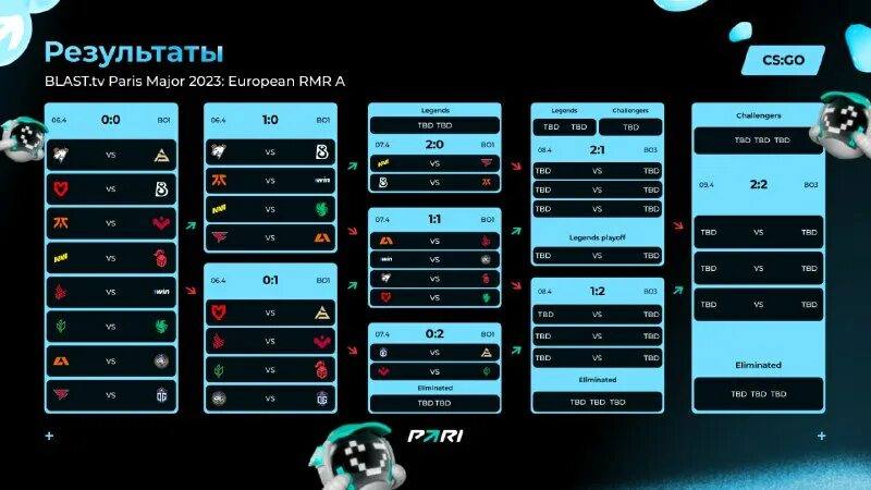 Рмр мажор 2023. Сетка интернешнл 2022. Сетка сварная нержавеющая 20х20х5. Турнирная сетка cs go 10 команд. Баллистика патрона 30-06 таблица.