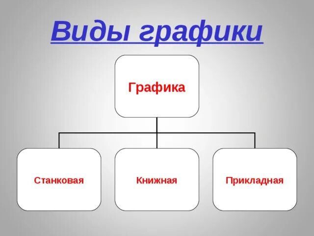 Виды графики. Виды графики станковая. Виды современной графики. Виды графики станковая Графика.