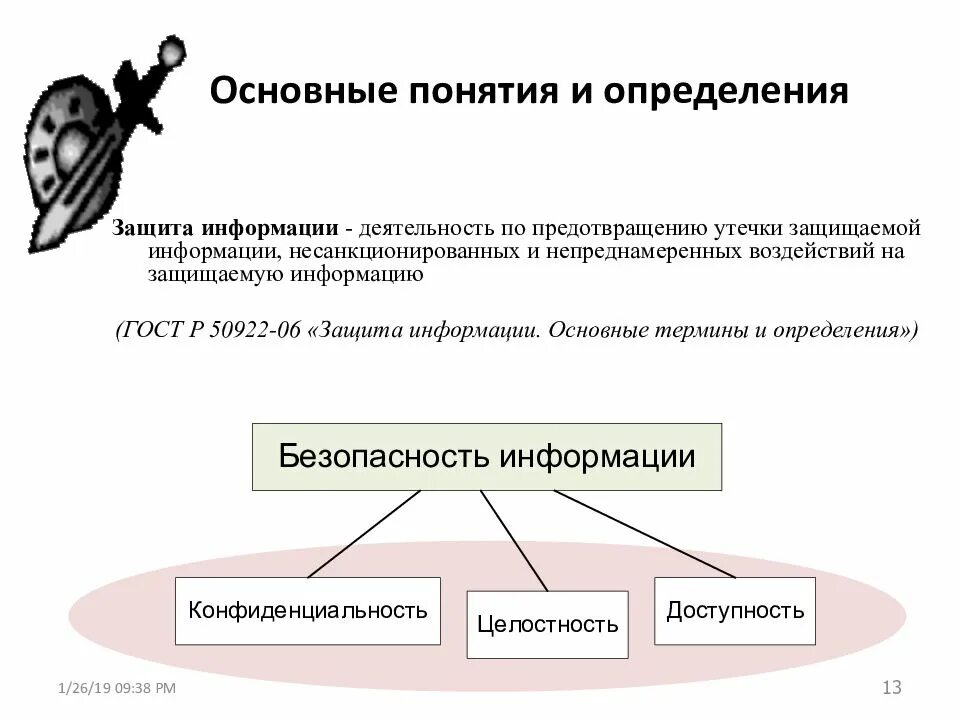 Несанкционированное и непреднамеренное воздействие на информацию