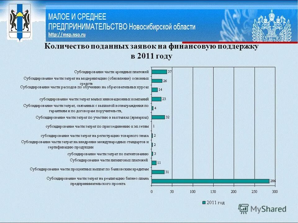 колледж количество поданных заявлений. количество поданных заявок. количество поступающих на одно место. количество поданных заявок. количество поданных заявок.