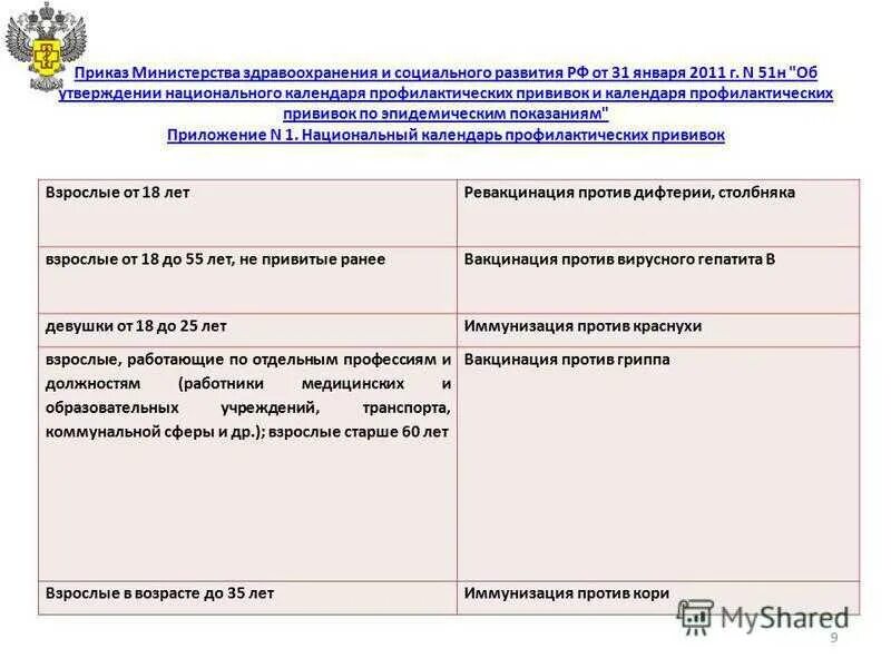 Постановление Министерства здравоохранения. Приказ здравоохранения и социального развития. Министерство здравоохранения и социального развития РФ. 7 Форма МЗ здравоохранения.