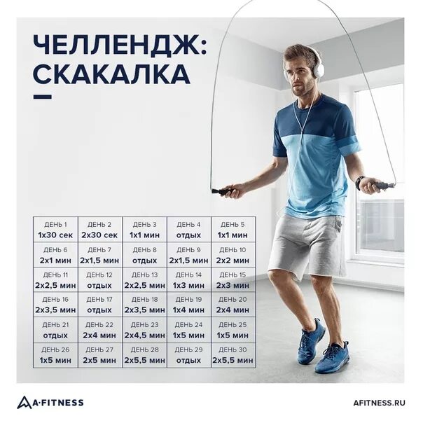 Программа тренировок прыжка. Программа тренировок на скакалке. скакалка схема тренировки. план тренировок на скакалке. программатренеровок на скакалке.