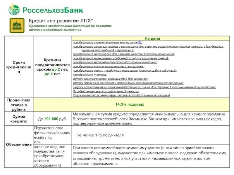 Россельхозбанк нужен кредит. Кредит на газификацию. Программа развития личного подсобного хозяйства. Льготное кредитование на газификацию. Программы для личного подсобного хозяйства.