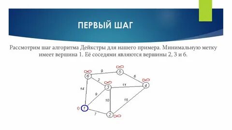 Соседние вершины