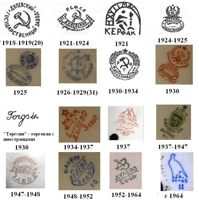 Фарфоровая посуда ссср клеймо заводов. История клейм фарфора. Тарелка бавария фарфор клеймо шенвальд. Rosenthal bavaria клеймо по годам. Клейма фарфоровых заводов российской империи.