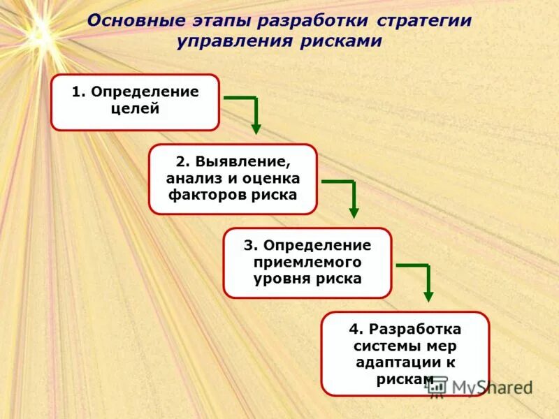 Разработка стратегия управления рисками. Стратегии риск-менеджмента. Разработка стратегия управления рисками. Стратегии при управлении рисками. Этапы разработки стратегии.